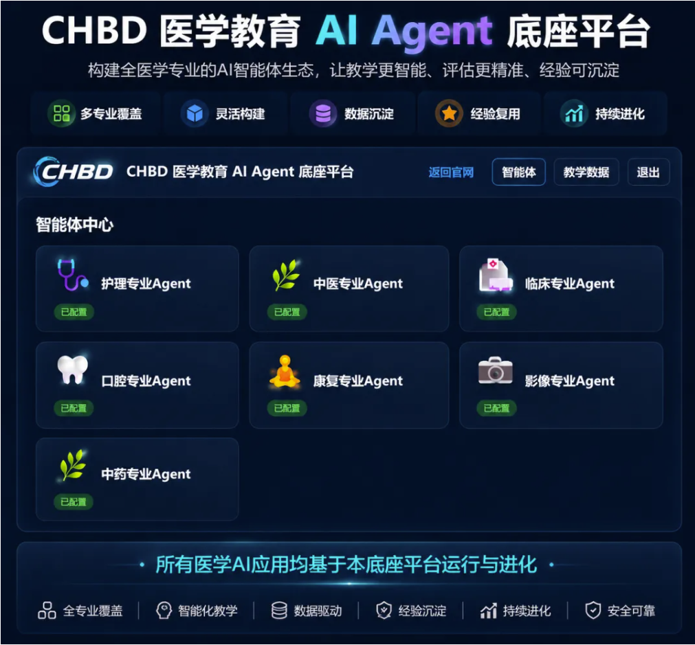 CHBD医学教育AI Agent底座平台
