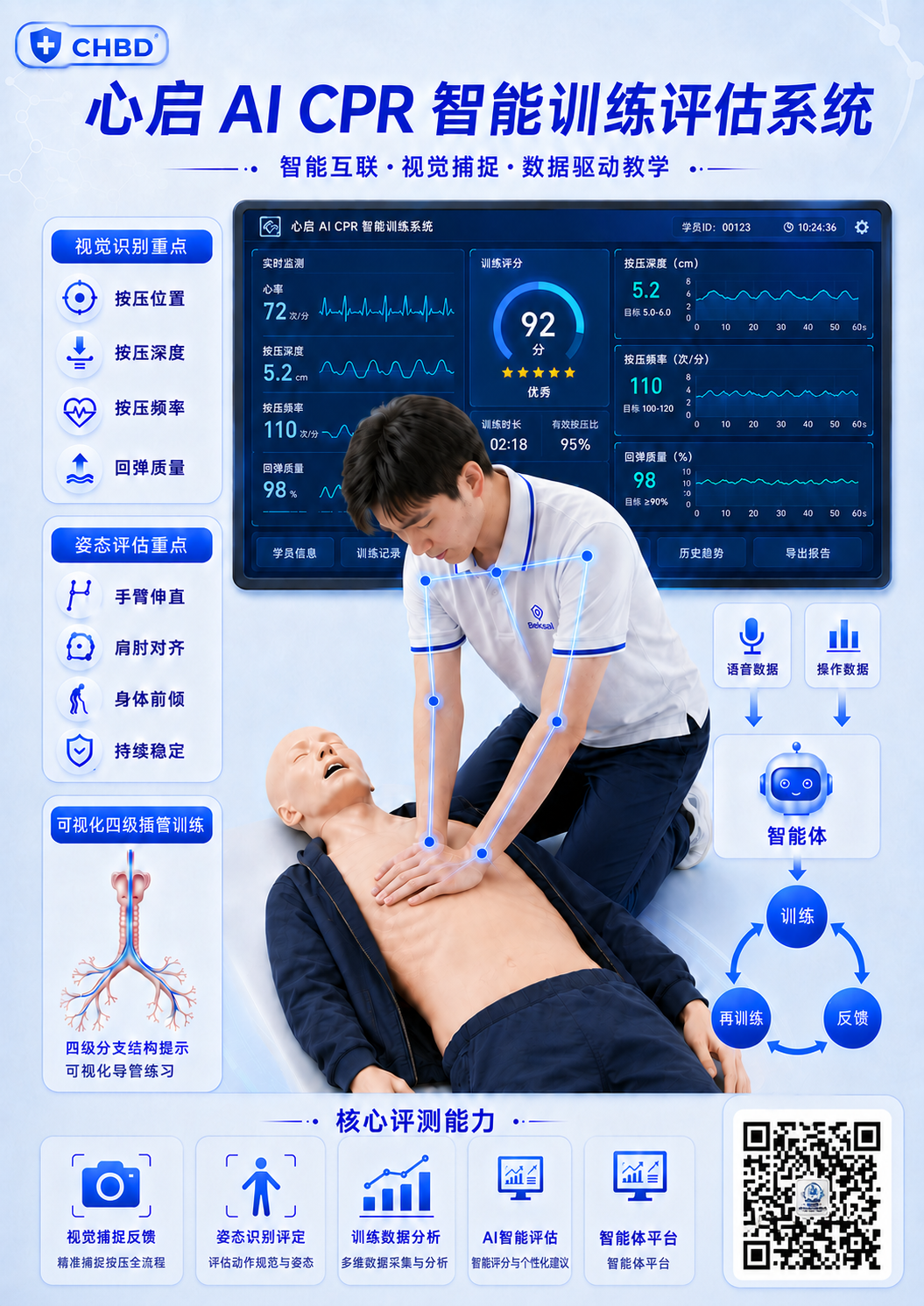 AI CPR智能训练评估系统