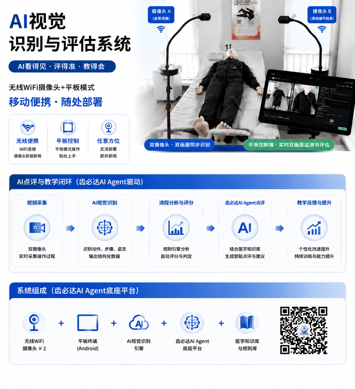 AI视觉识别与评估系统